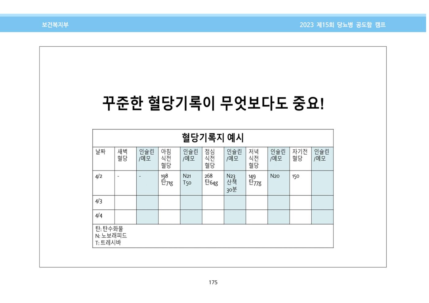 한국소아당뇨인협회 15회 공도함 캠프 E북 자료집 175페이지