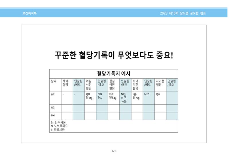 한국소아당뇨인협회 15회 공도함 캠프 E북 자료집 175페이지