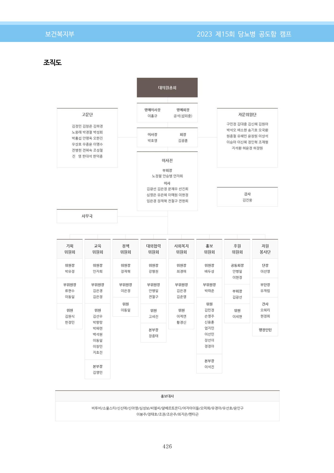 한국소아당뇨인협회 15회 공도함 캠프 E북 자료집 426페이지