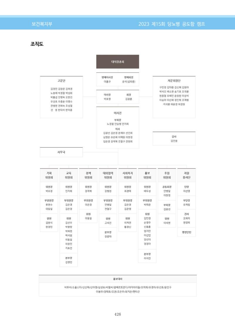 한국소아당뇨인협회 15회 공도함 캠프 E북 자료집 426페이지