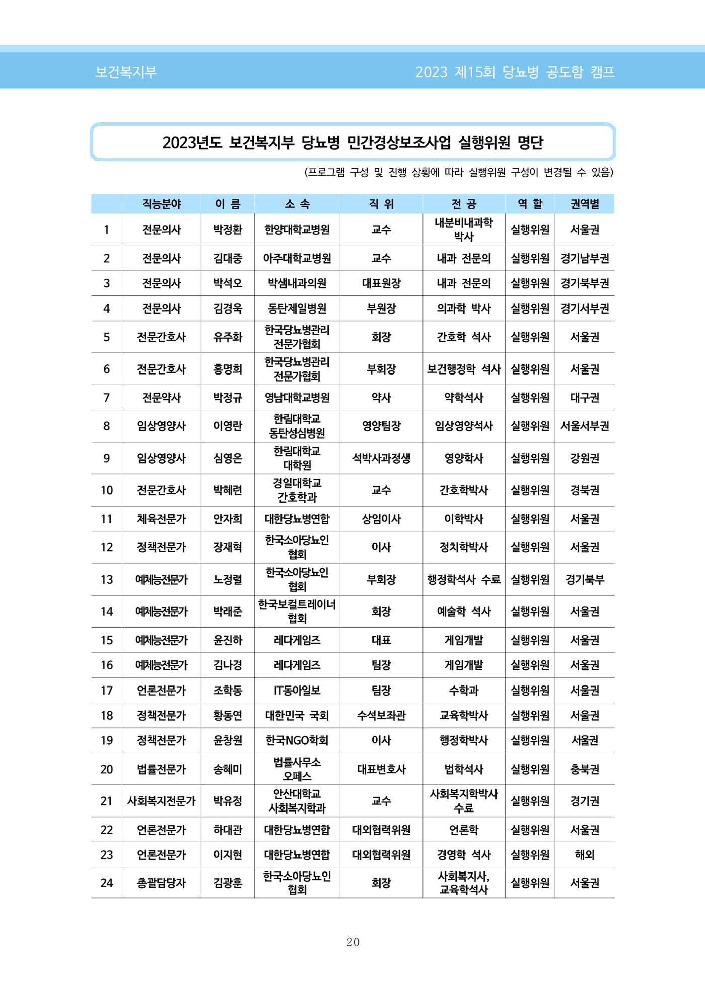 한국소아당뇨인협회 15회 공도함 캠프 E북 자료집 20페이지
