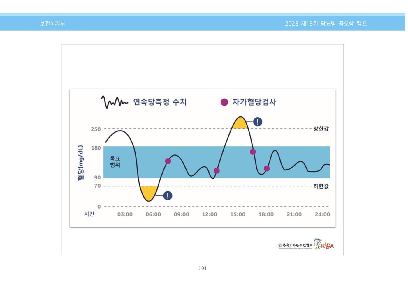 한국소아당뇨인협회 15회 공도함 캠프 E북 자료집 104페이지
