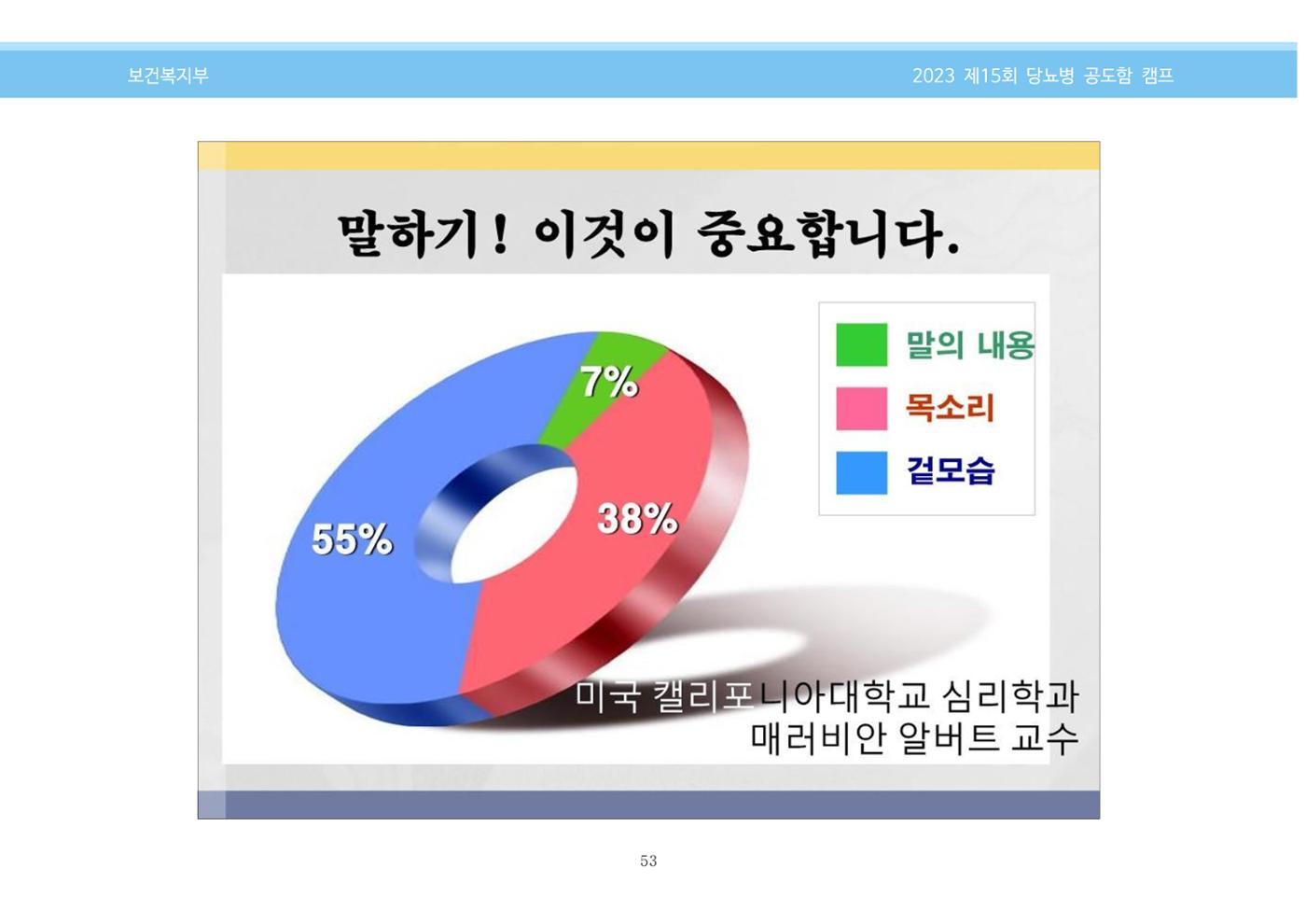 한국소아당뇨인협회 15회 공도함 캠프 E북 자료집 53페이지