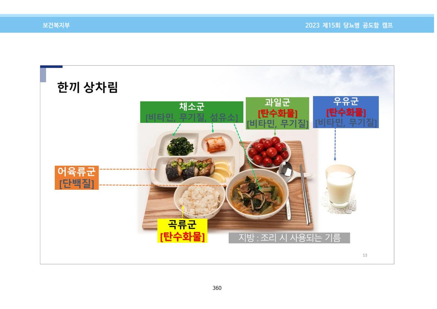한국소아당뇨인협회 15회 공도함 캠프 E북 자료집 360페이지