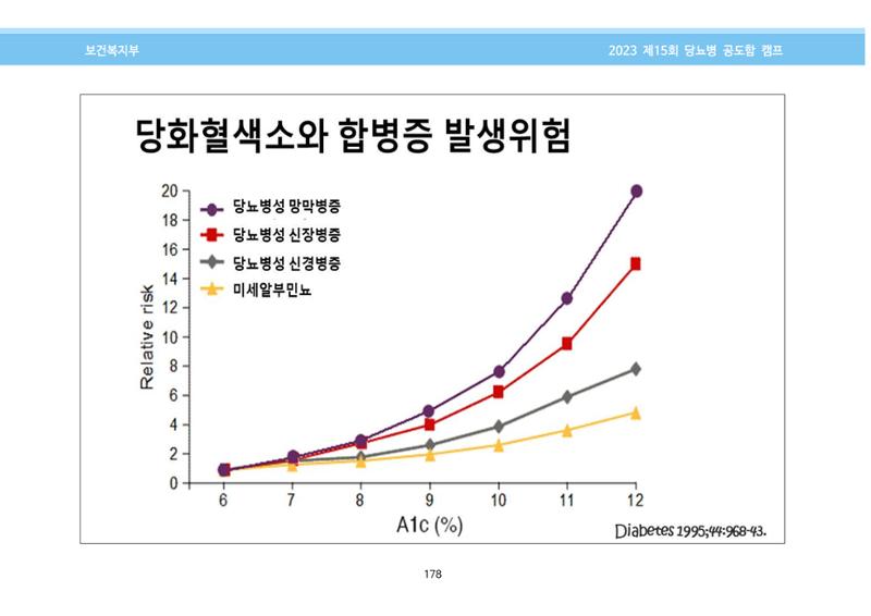 한국소아당뇨인협회 15회 공도함 캠프 E북 자료집 178페이지