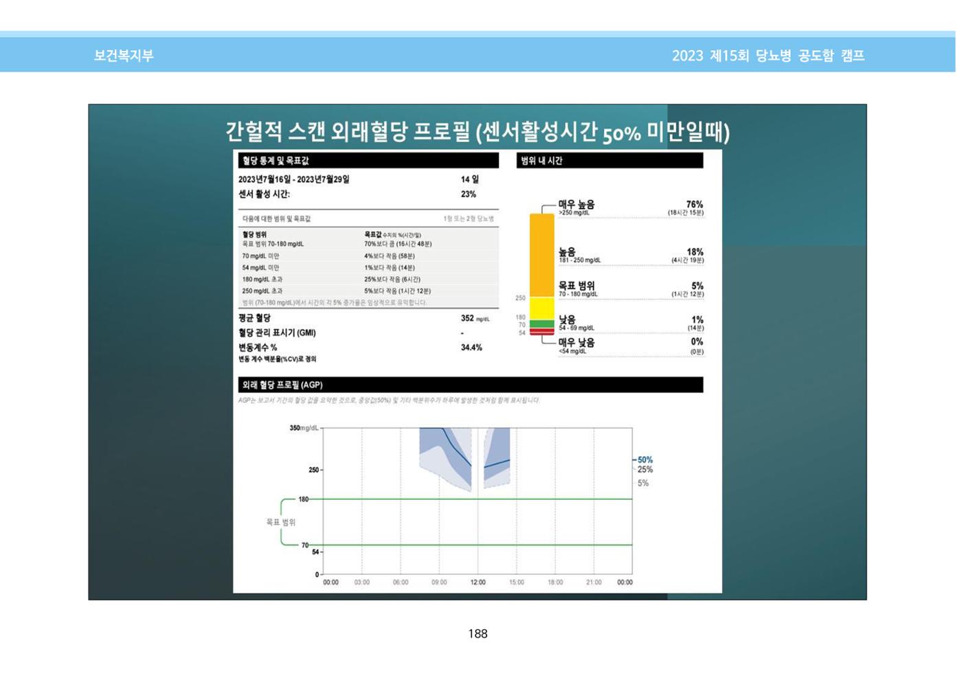 한국소아당뇨인협회 15회 공도함 캠프 E북 자료집 188페이지