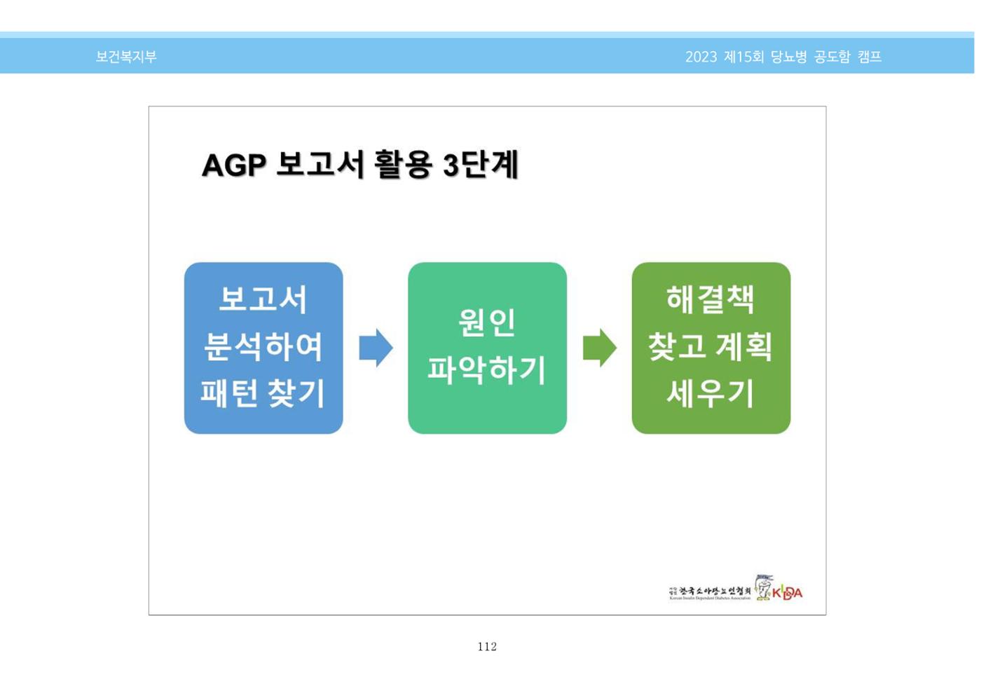 한국소아당뇨인협회 15회 공도함 캠프 E북 자료집 112페이지