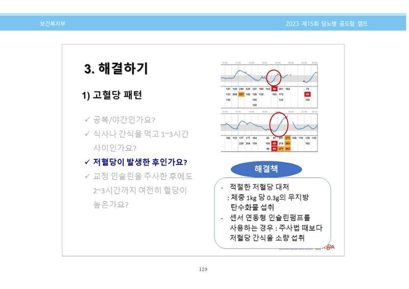 한국소아당뇨인협회 15회 공도함 캠프 E북 자료집 129페이지