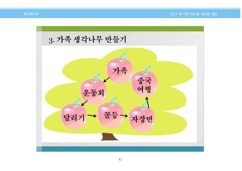 한국소아당뇨인협회 15회 공도함 캠프 E북 자료집 42페이지