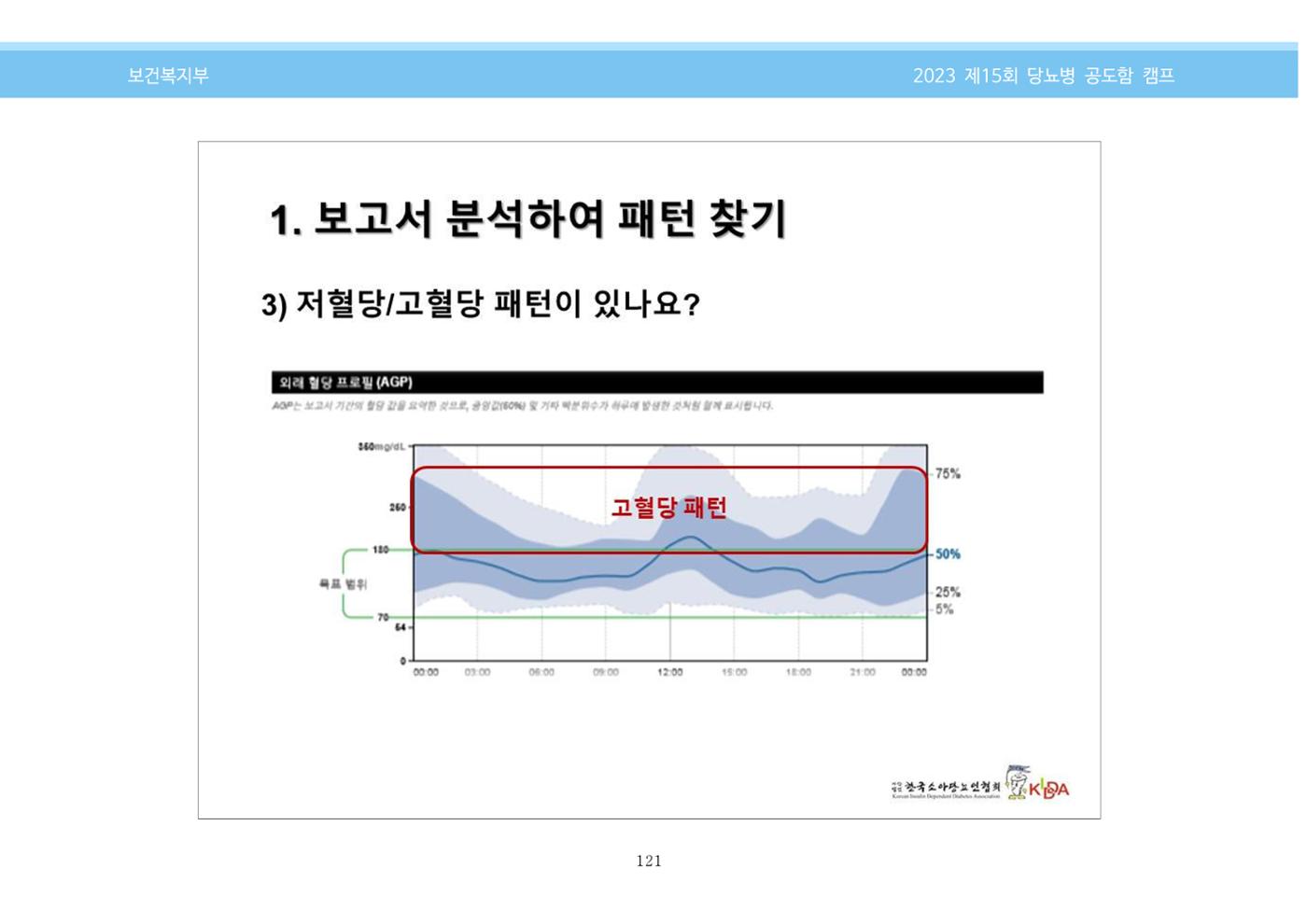 한국소아당뇨인협회 15회 공도함 캠프 E북 자료집 121페이지