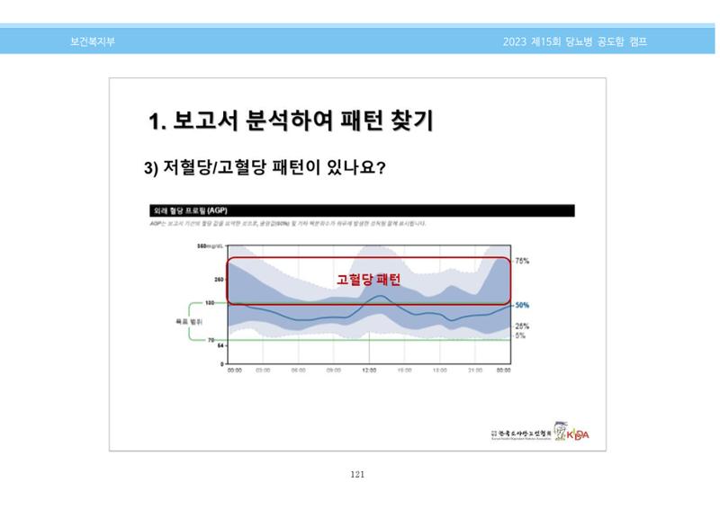 한국소아당뇨인협회 15회 공도함 캠프 E북 자료집 121페이지