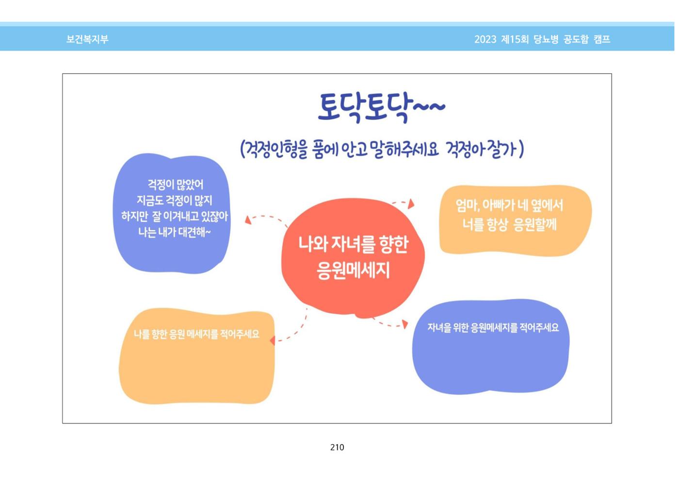 한국소아당뇨인협회 15회 공도함 캠프 E북 자료집 210페이지