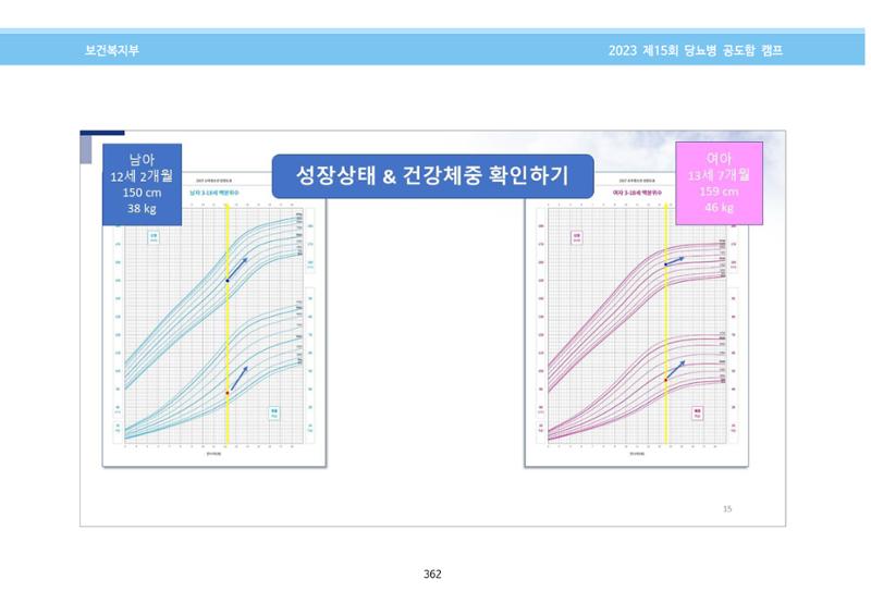한국소아당뇨인협회 15회 공도함 캠프 E북 자료집 362페이지