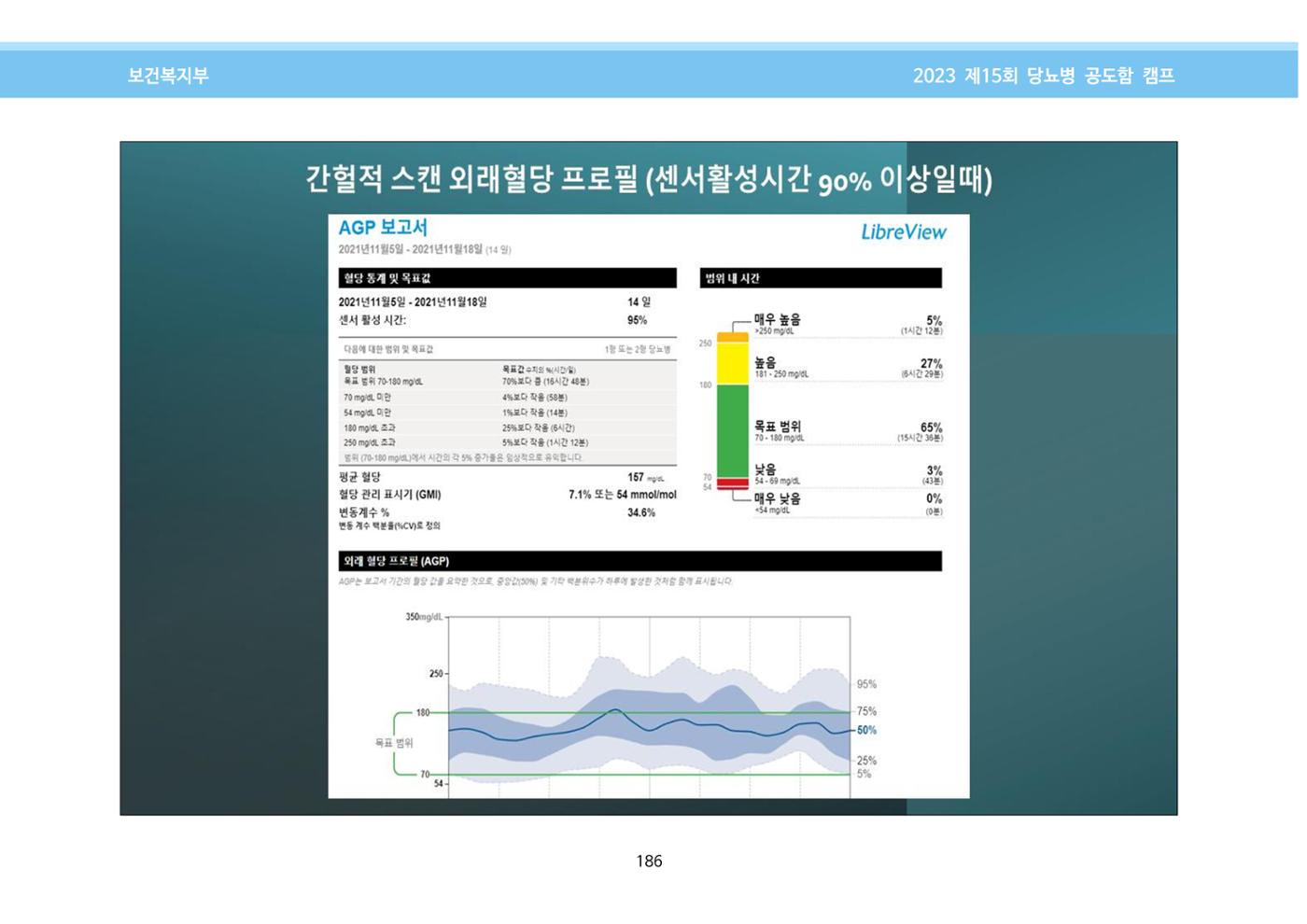 한국소아당뇨인협회 15회 공도함 캠프 E북 자료집 186페이지