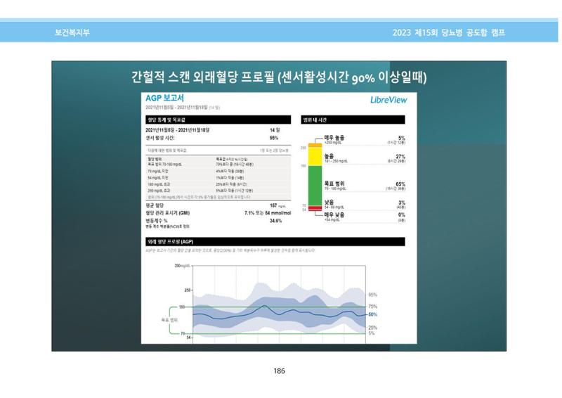 한국소아당뇨인협회 15회 공도함 캠프 E북 자료집 186페이지
