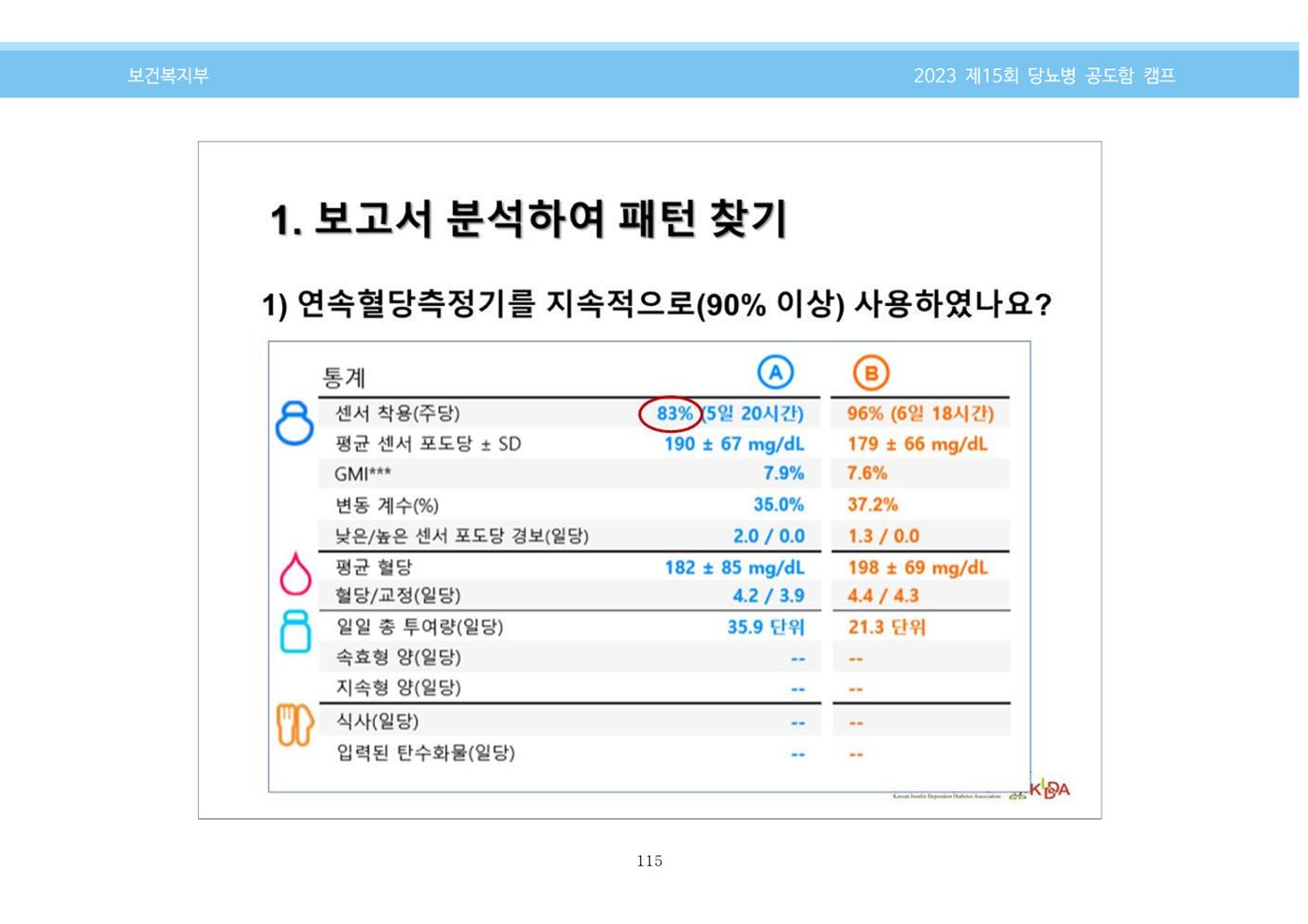 한국소아당뇨인협회 15회 공도함 캠프 E북 자료집 115페이지