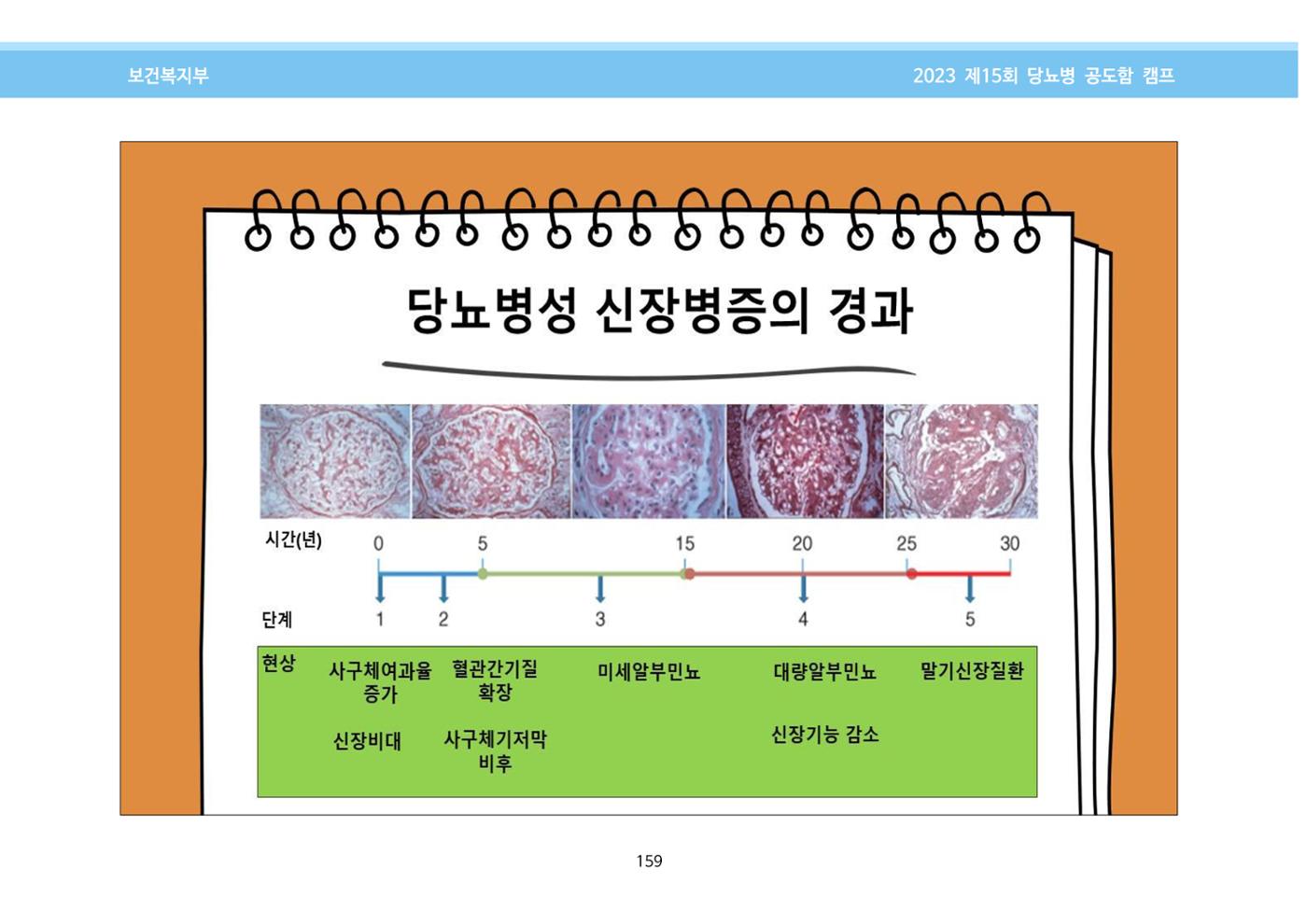 한국소아당뇨인협회 15회 공도함 캠프 E북 자료집 159페이지