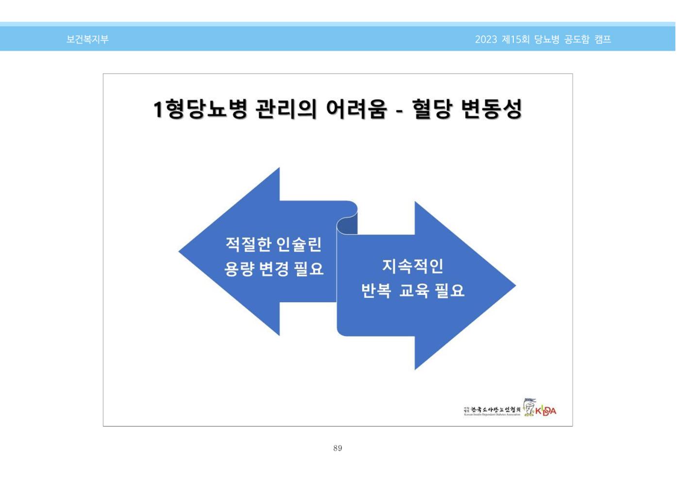 한국소아당뇨인협회 15회 공도함 캠프 E북 자료집 89페이지