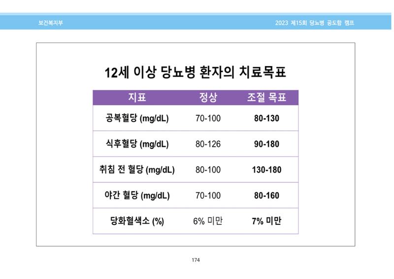 한국소아당뇨인협회 15회 공도함 캠프 E북 자료집 174페이지