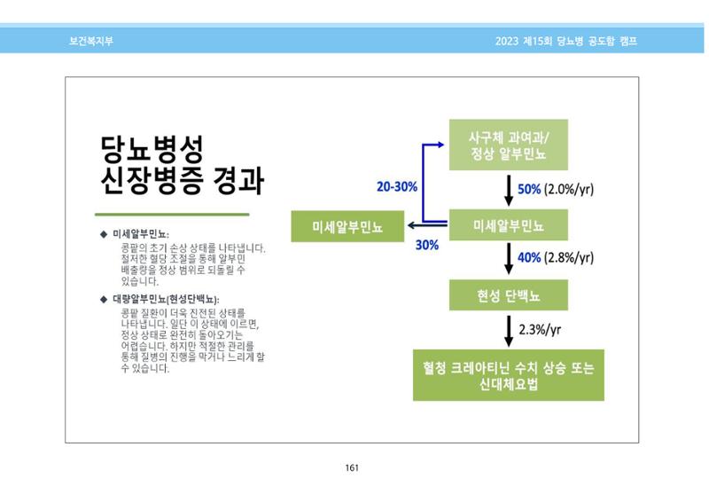 한국소아당뇨인협회 15회 공도함 캠프 E북 자료집 161페이지