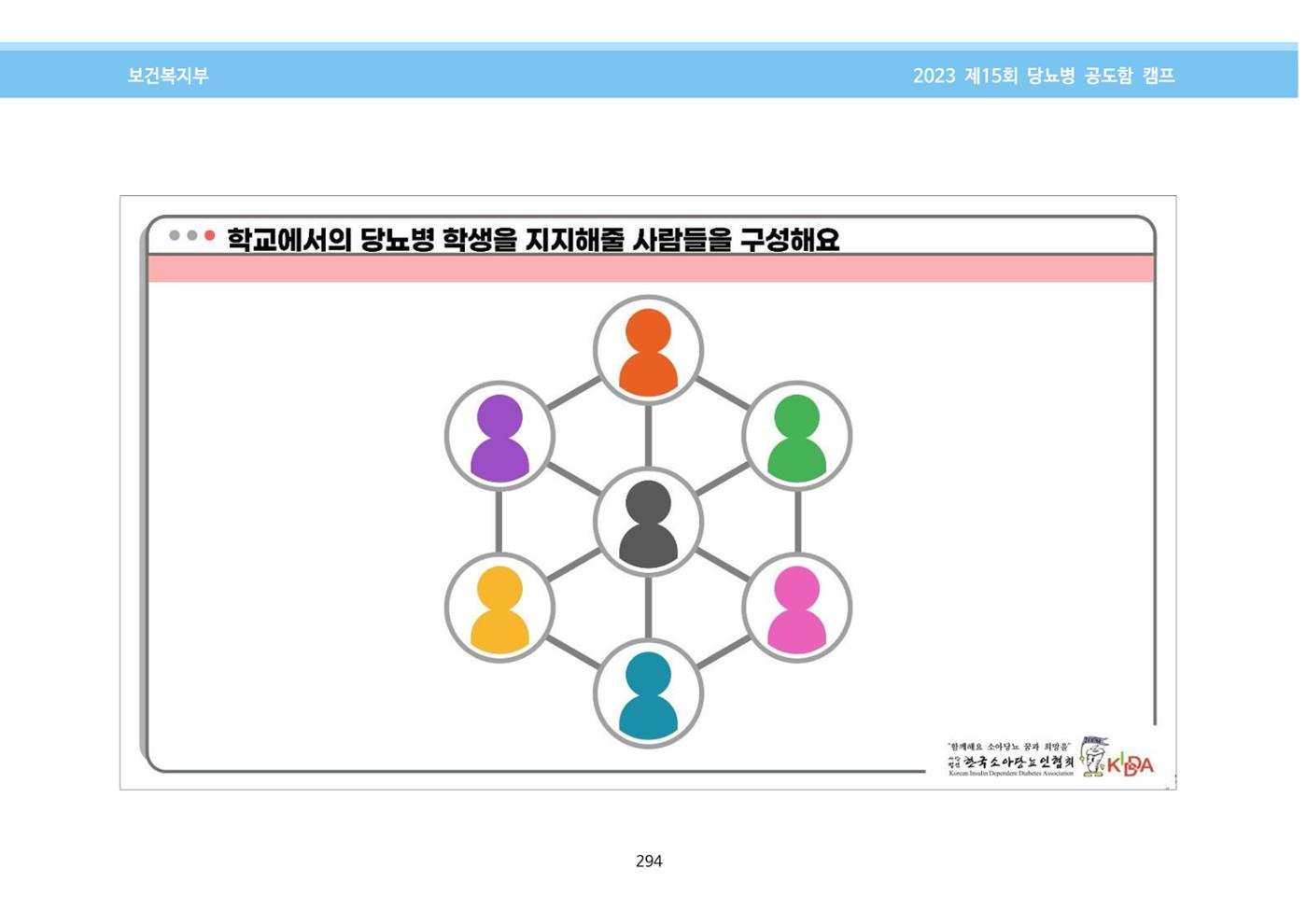 한국소아당뇨인협회 15회 공도함 캠프 E북 자료집 294페이지