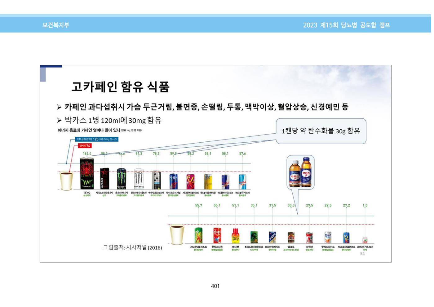 한국소아당뇨인협회 15회 공도함 캠프 E북 자료집 401페이지