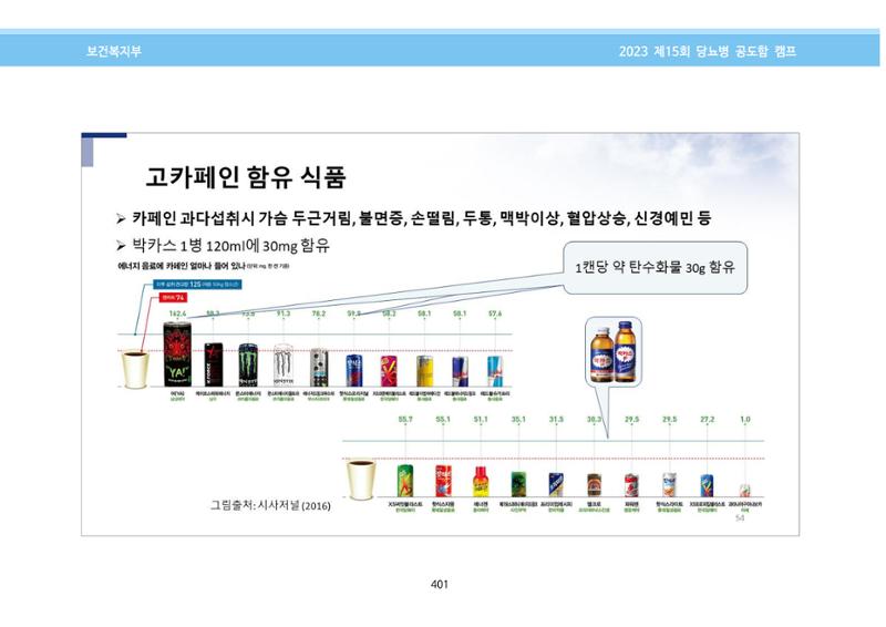 한국소아당뇨인협회 15회 공도함 캠프 E북 자료집 401페이지