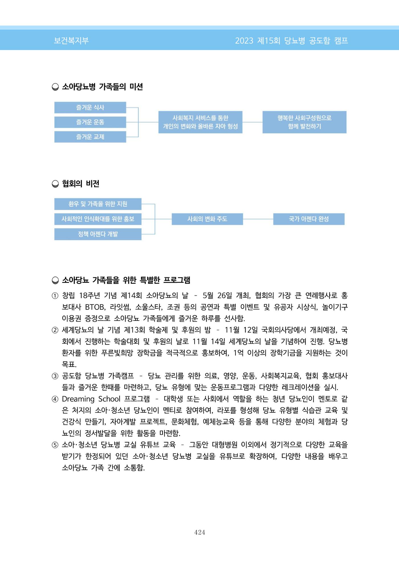 한국소아당뇨인협회 15회 공도함 캠프 E북 자료집 424페이지