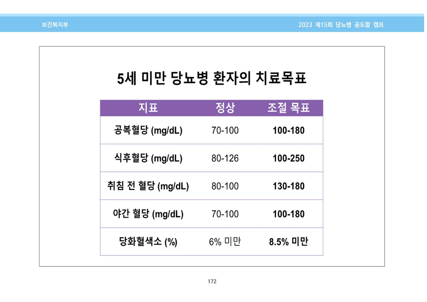 한국소아당뇨인협회 15회 공도함 캠프 E북 자료집 172페이지