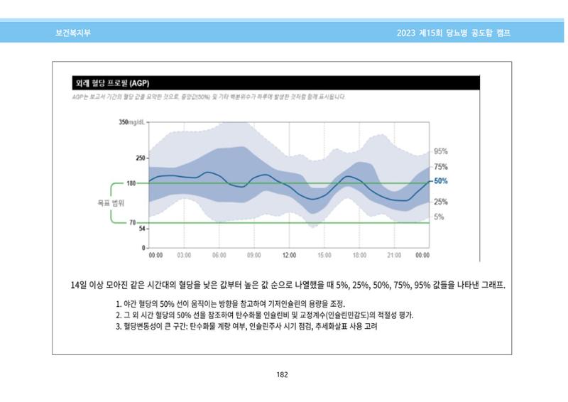 한국소아당뇨인협회 15회 공도함 캠프 E북 자료집 182페이지