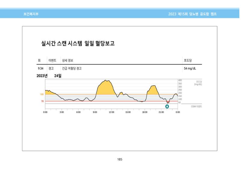 한국소아당뇨인협회 15회 공도함 캠프 E북 자료집 185페이지