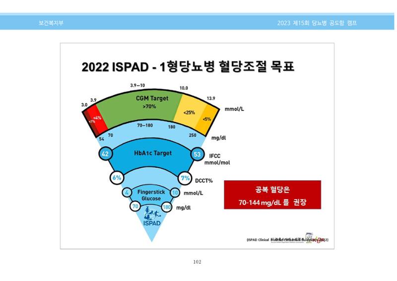 한국소아당뇨인협회 15회 공도함 캠프 E북 자료집 102페이지