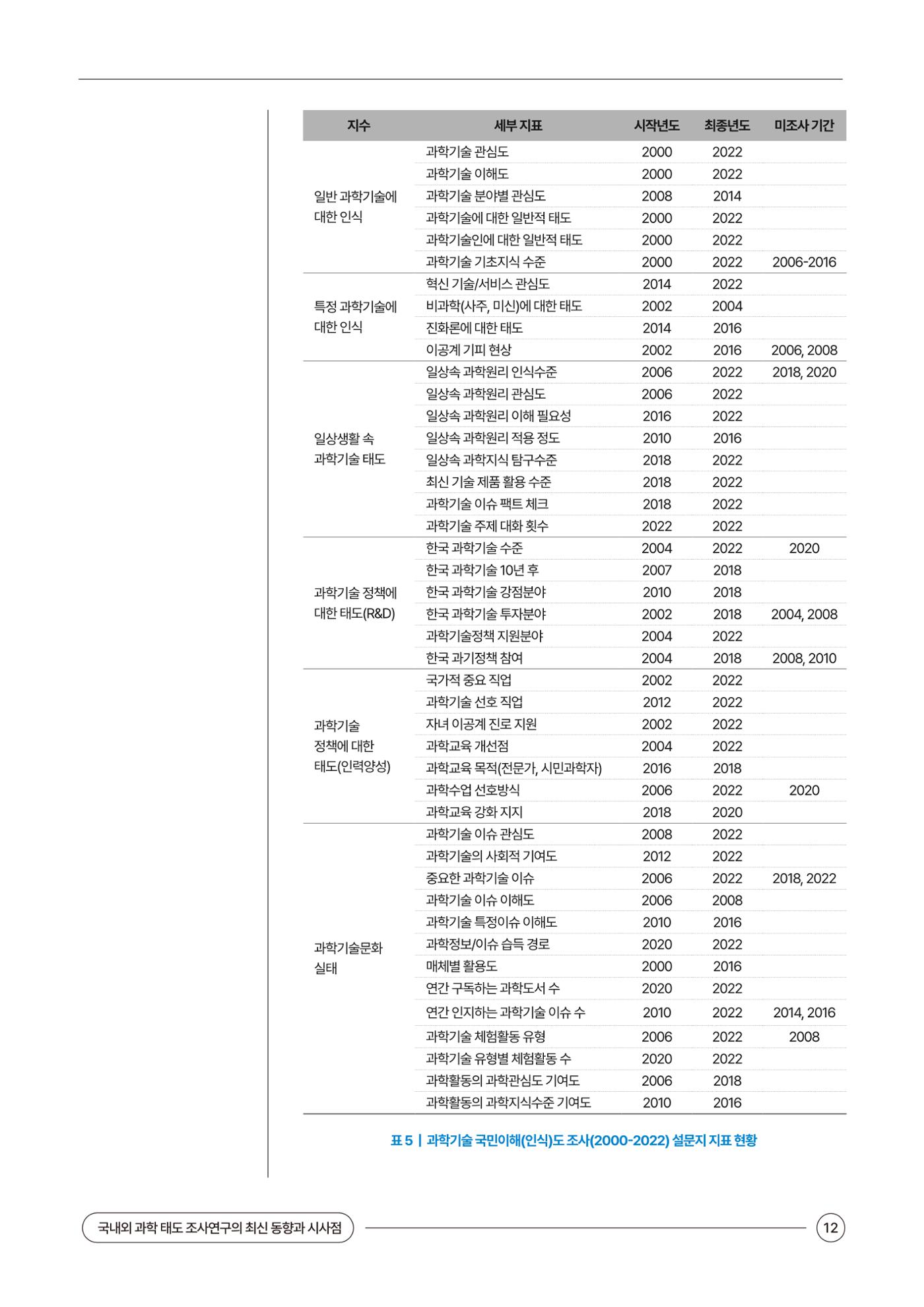 이슈페이퍼 2024-2호 12페이지