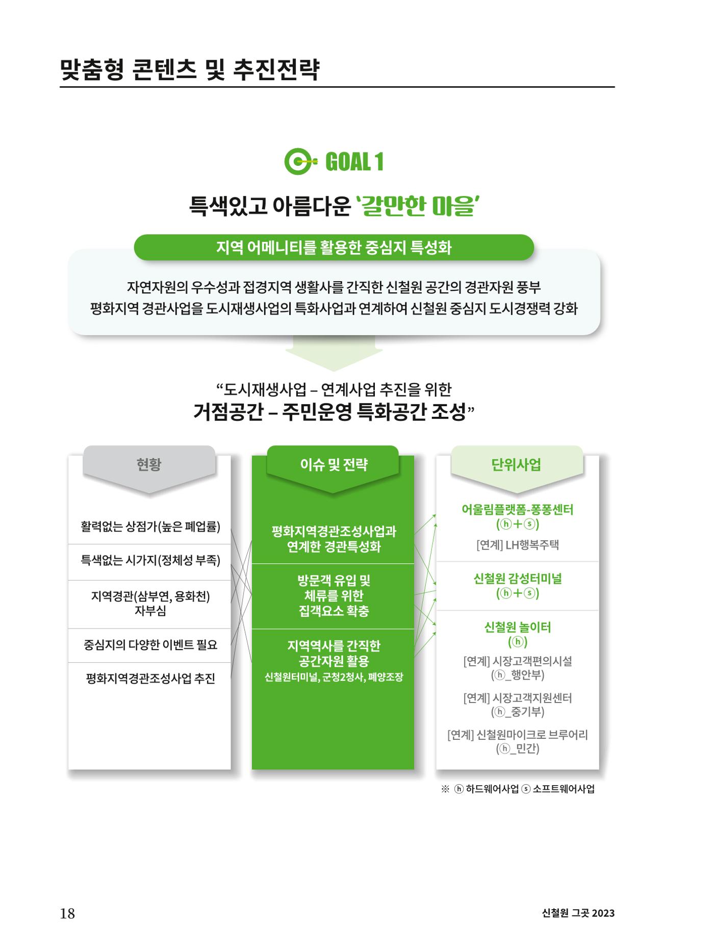신철원 그곳 2023 1부 19페이지