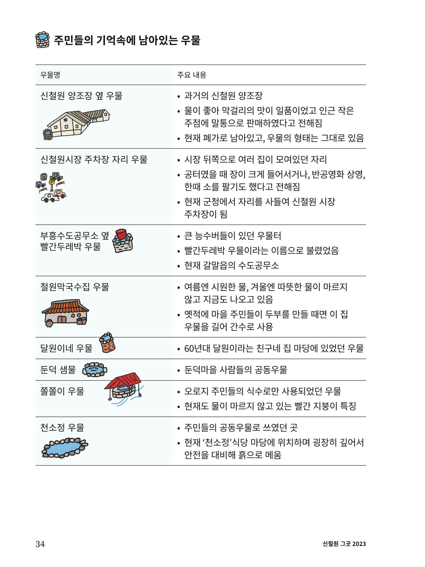 신철원 그곳 2023 1부 35페이지