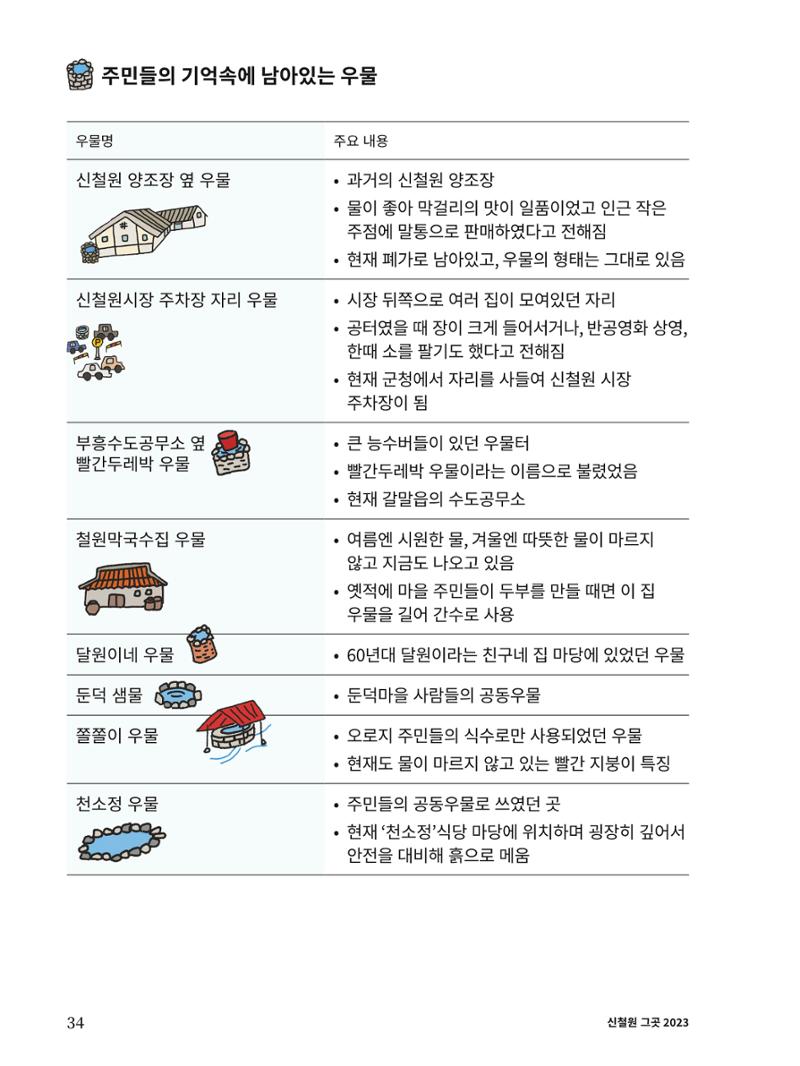 신철원 그곳 2023 1부 35페이지