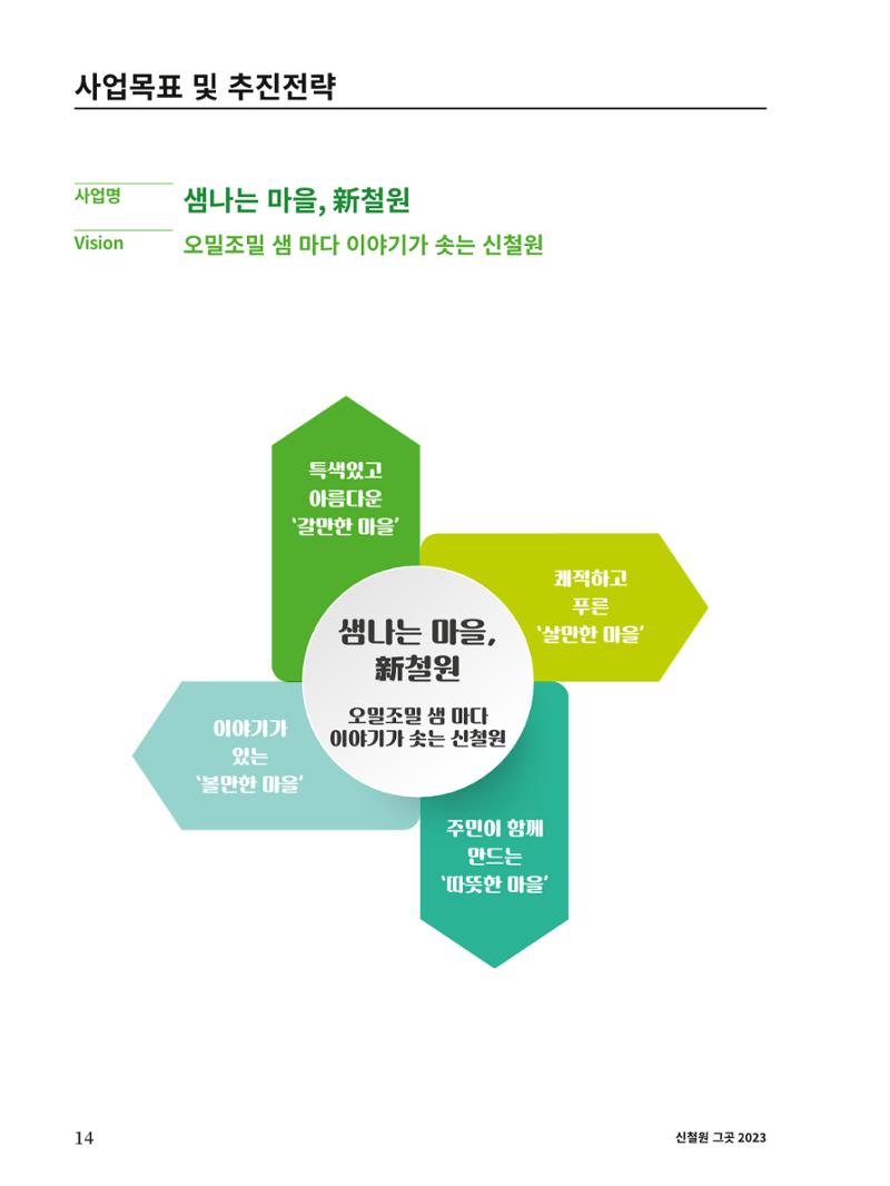 신철원 그곳 2023 1부 15페이지