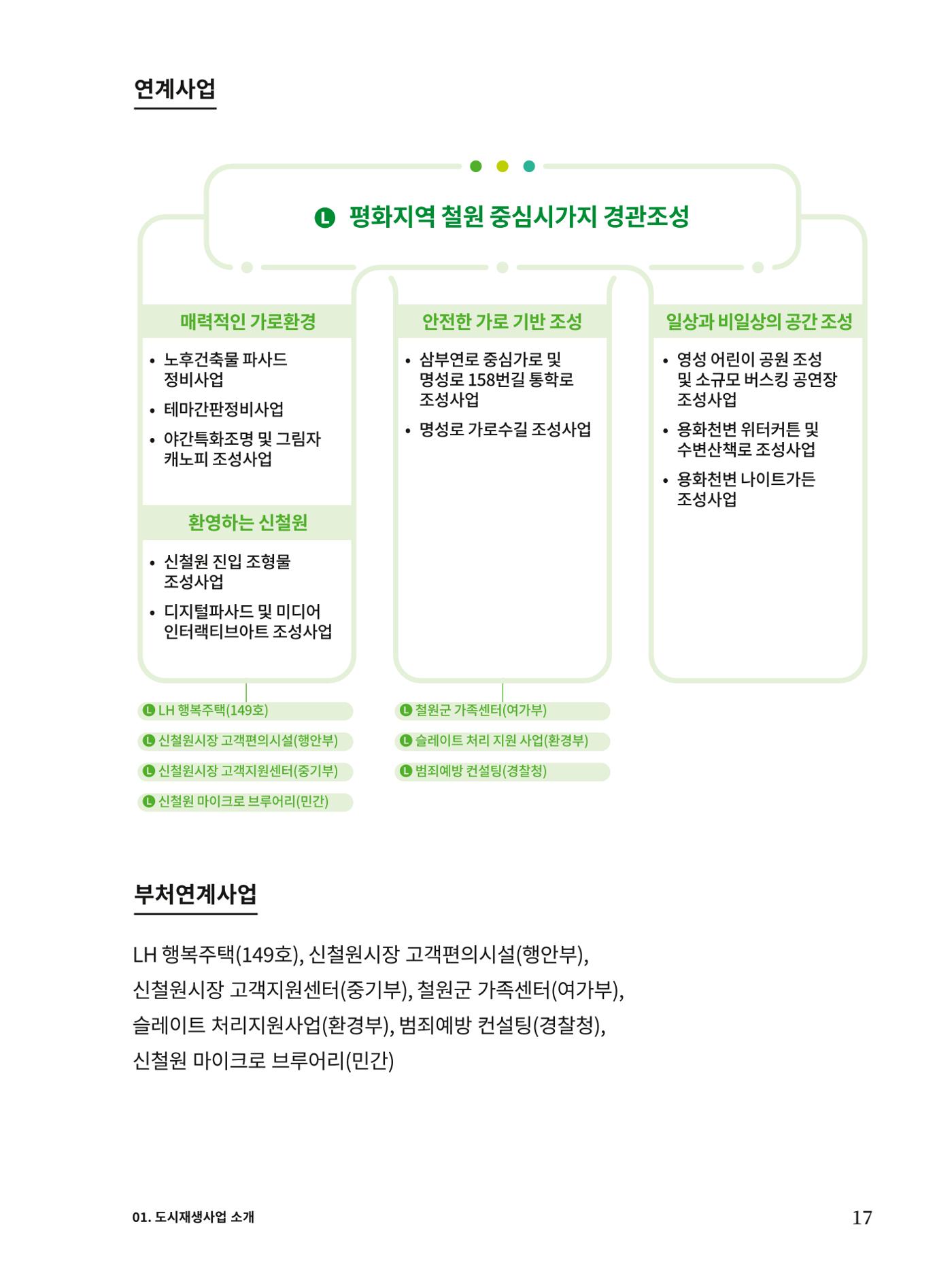 신철원 그곳 2023 1부 18페이지