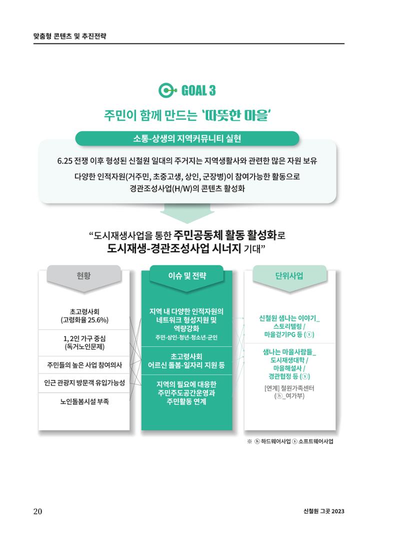 신철원 그곳 2023 1부 21페이지