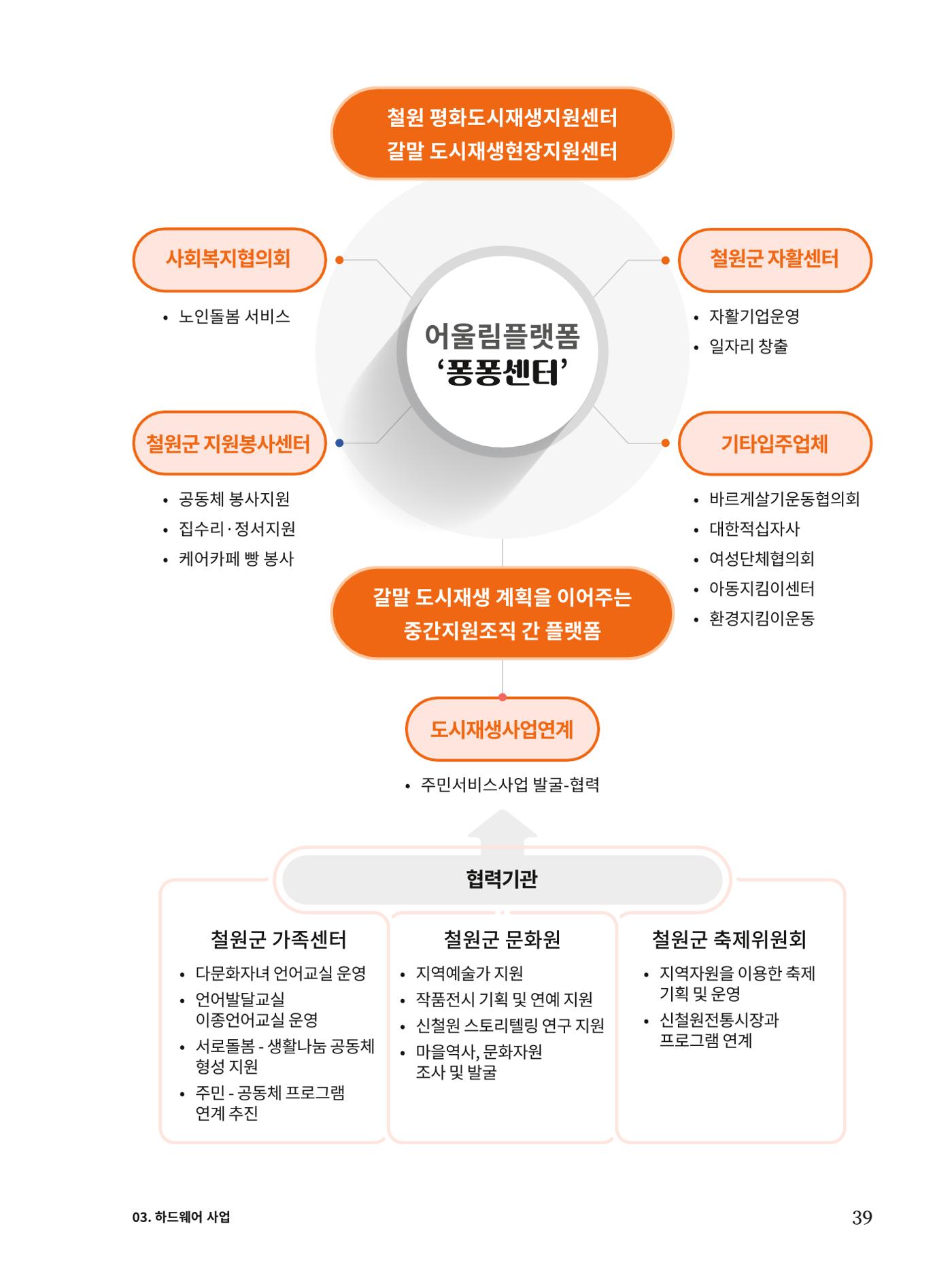 신철원 그곳 2023 1부 40페이지