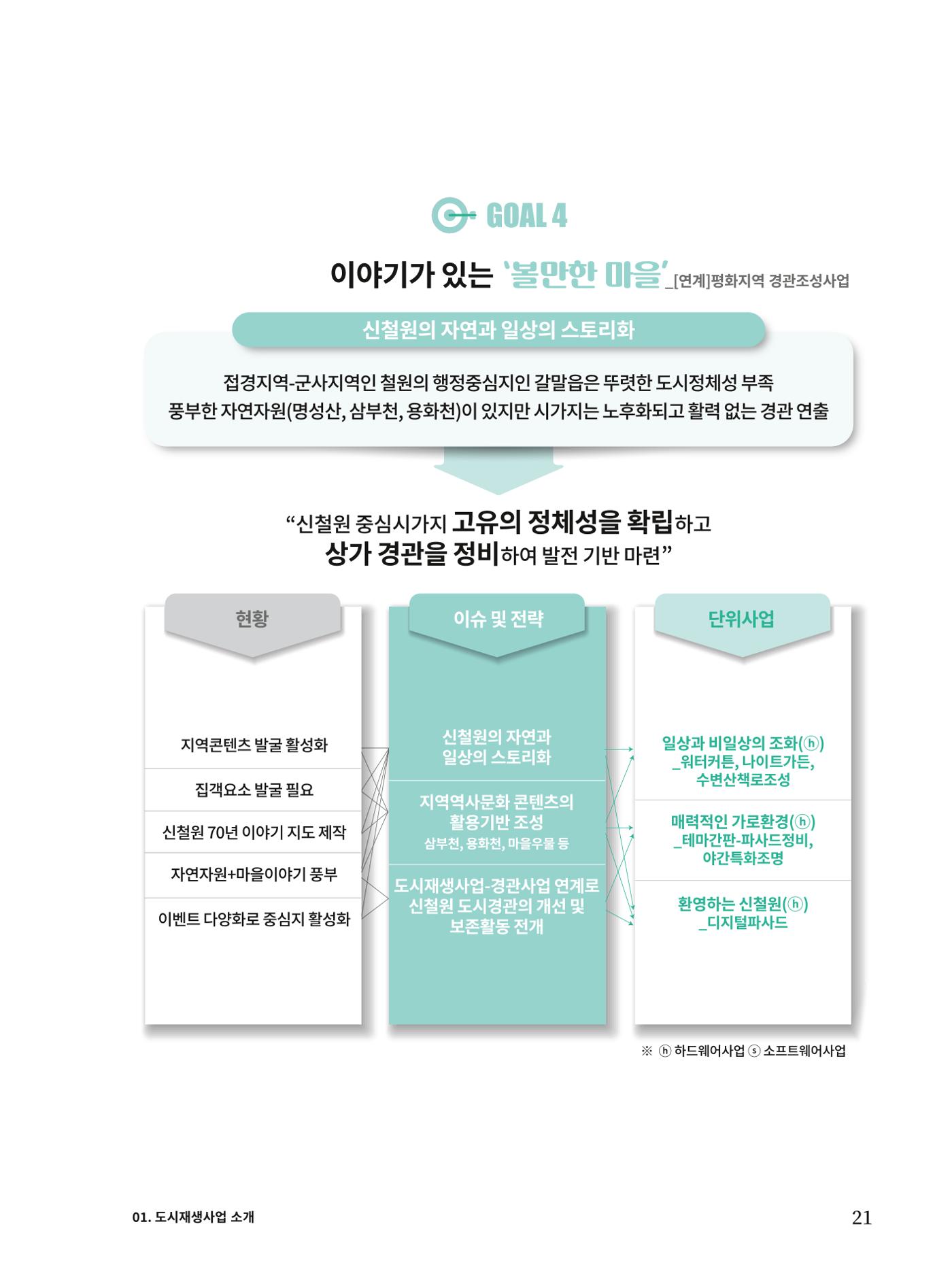 신철원 그곳 2023 1부 22페이지