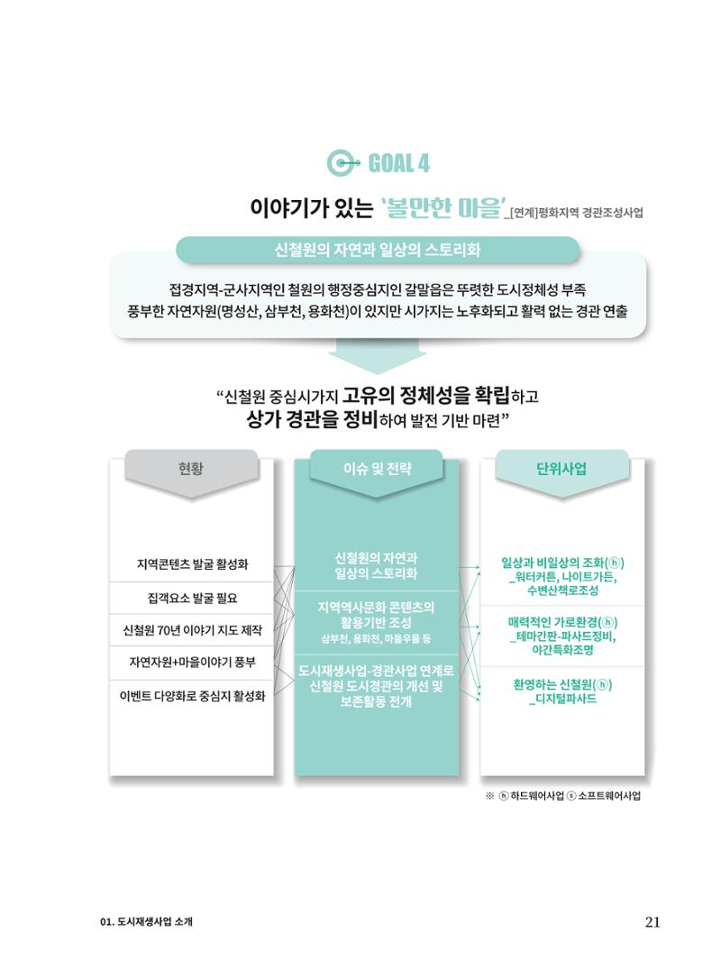 신철원 그곳 2023 1부 22페이지