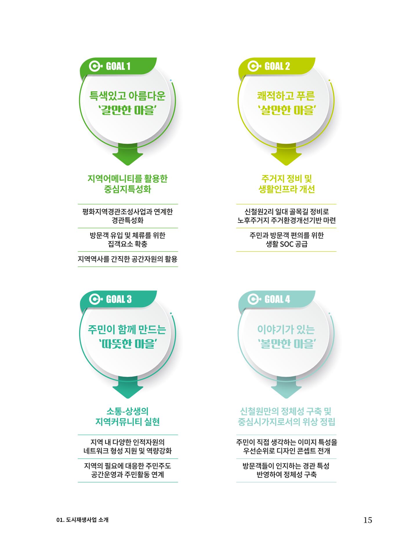 신철원 그곳 2023 1부 16페이지