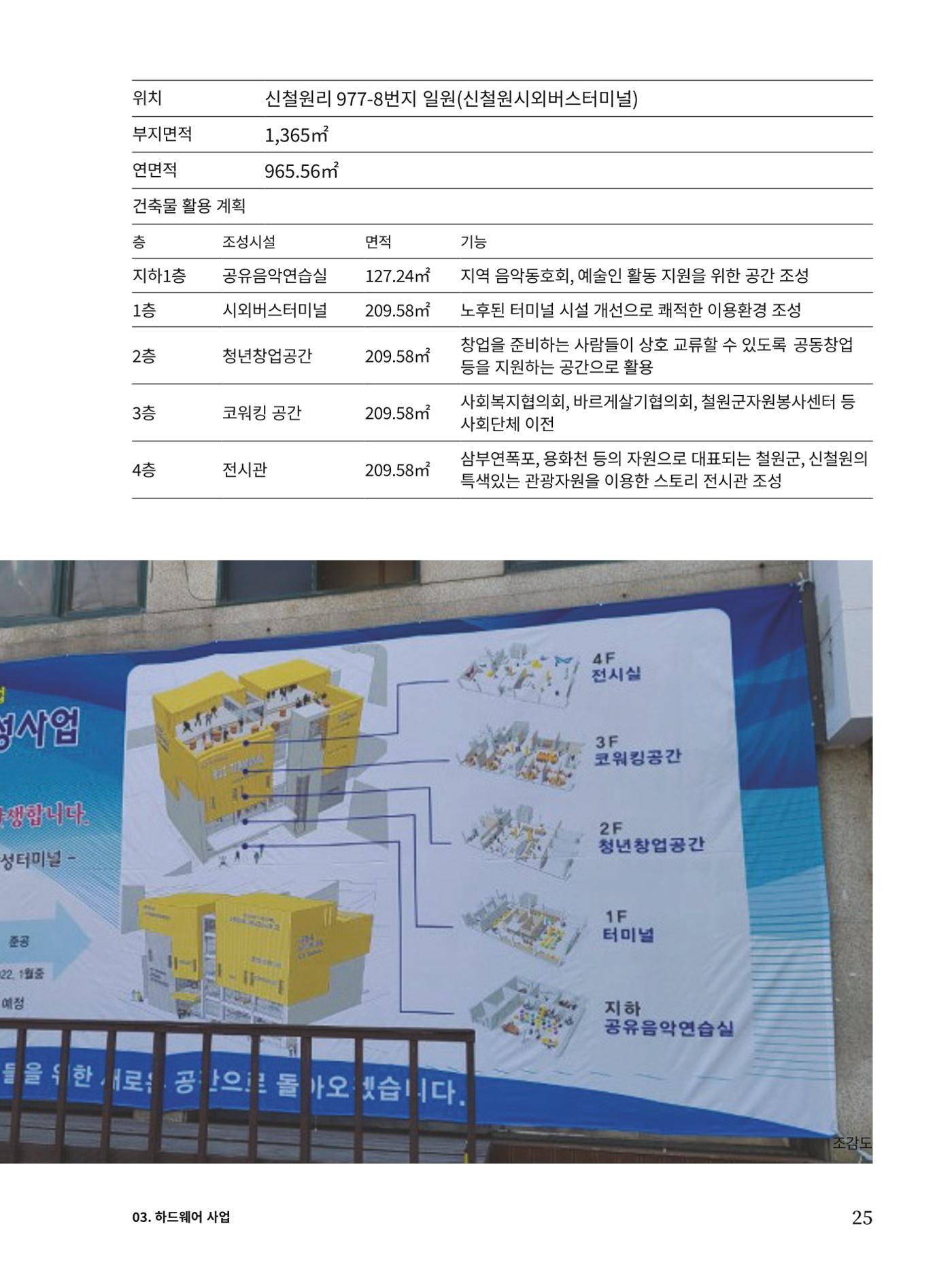 신철원 그곳 2023 1부 26페이지