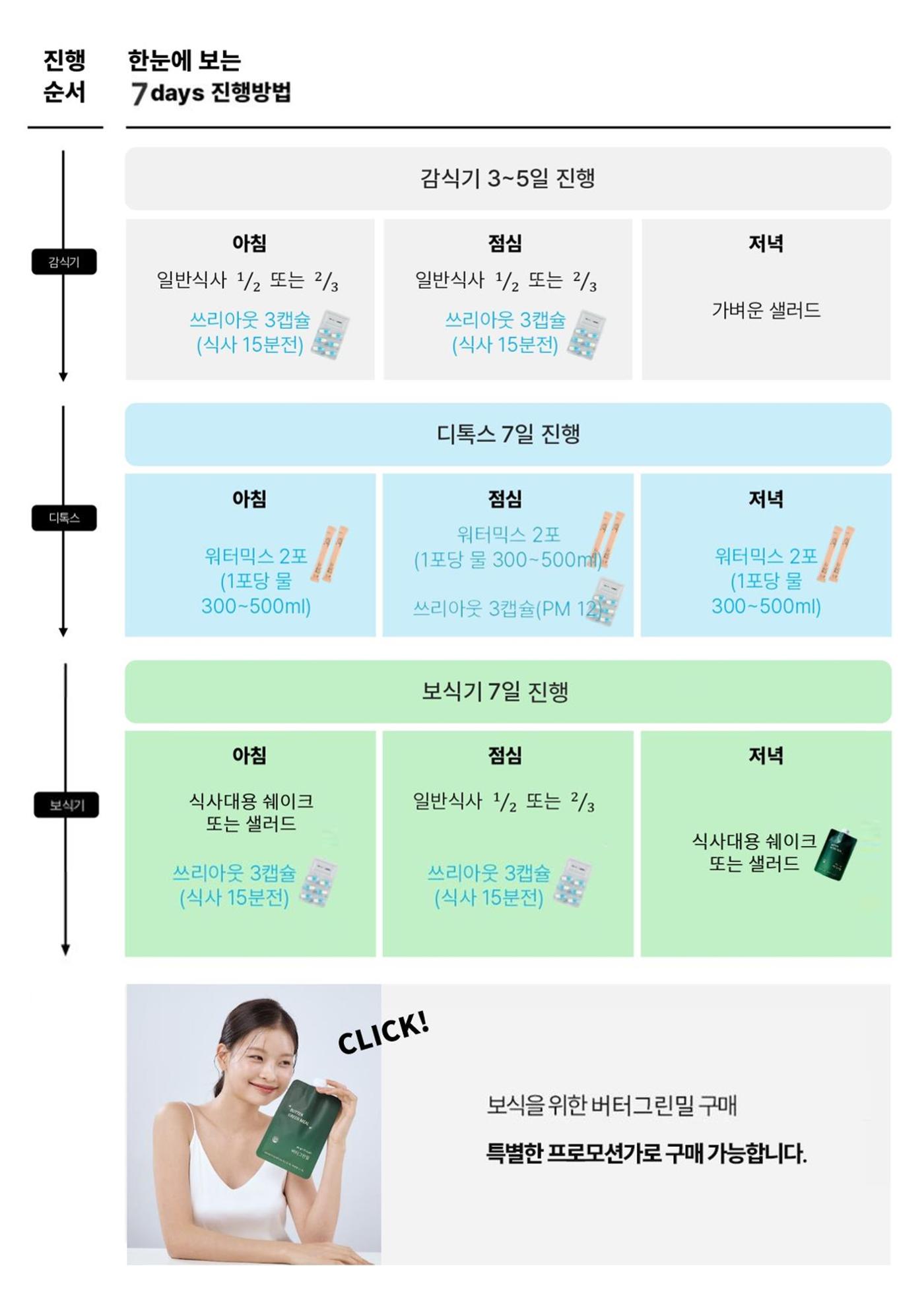 SPRX 7일 바디톡 메뉴얼 3페이지