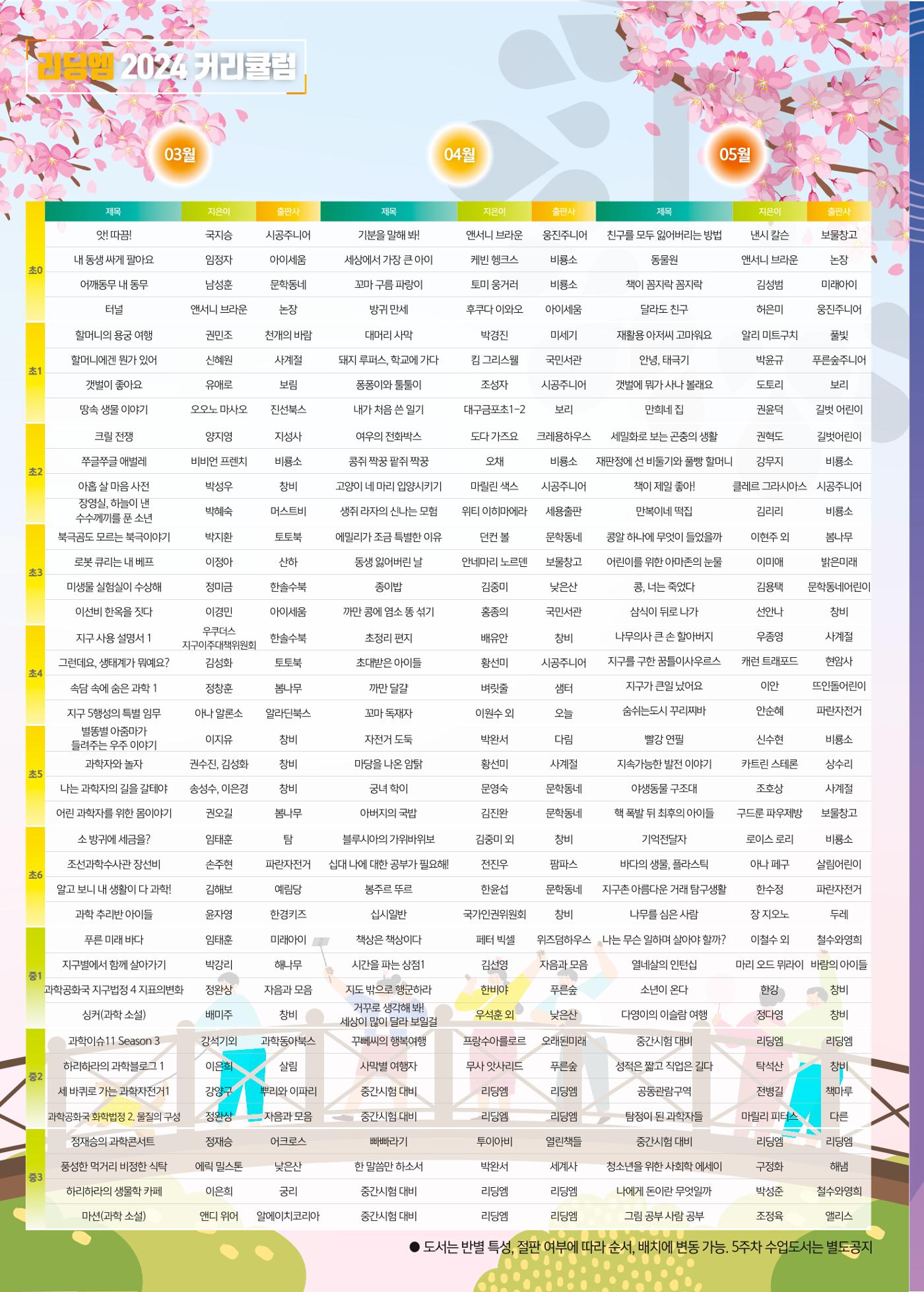리딩엠 매거진M 2024년 봄호 [직영센터 통합본] 30페이지