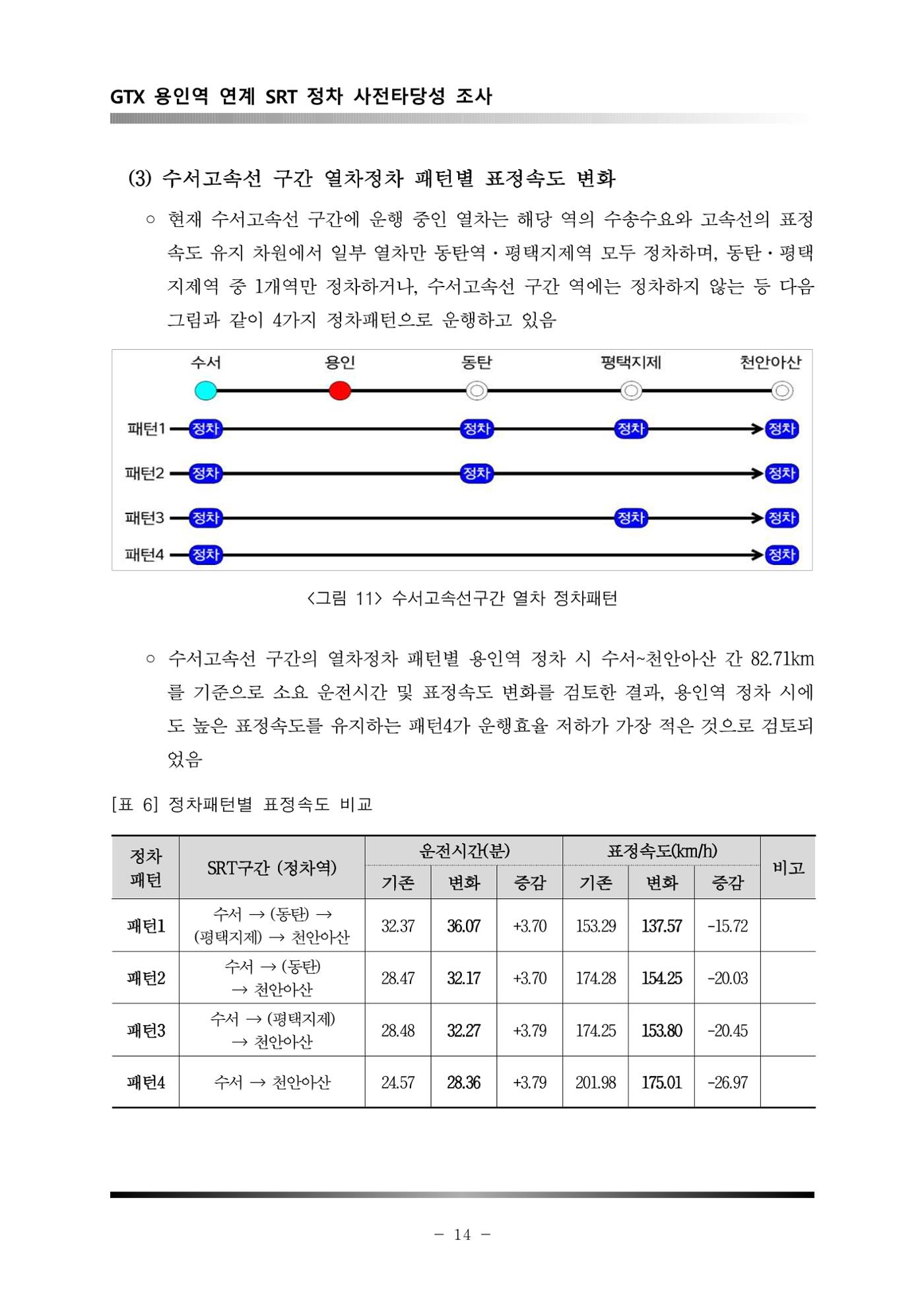 GTX 용인역 연계 SRT 정차 사전타당성 조사 18페이지