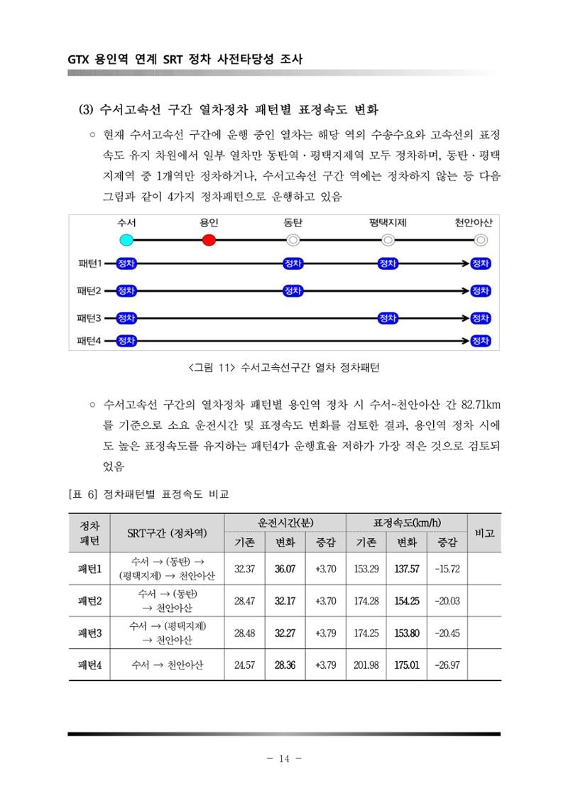 GTX 용인역 연계 SRT 정차 사전타당성 조사 18페이지