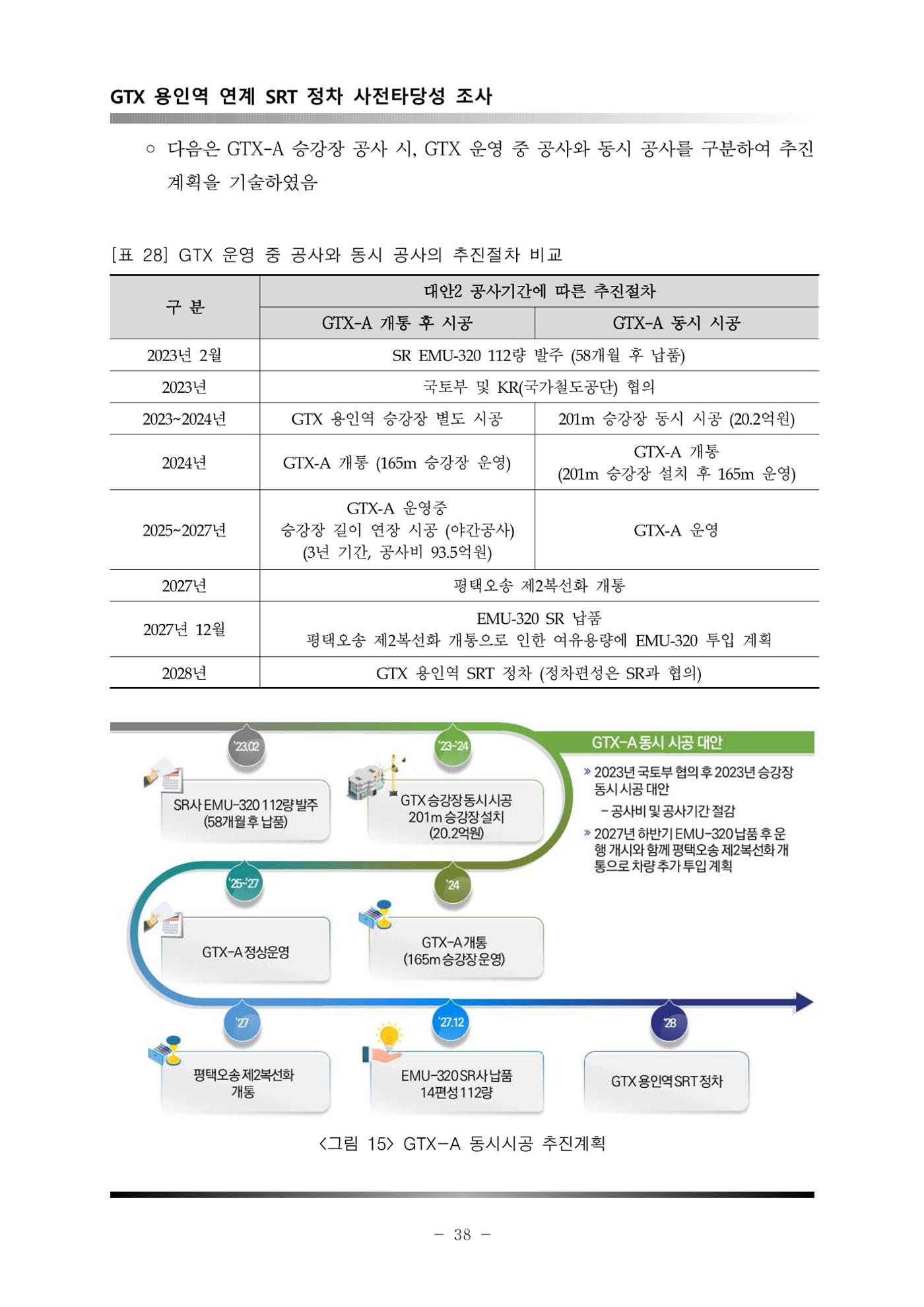 GTX 용인역 연계 SRT 정차 사전타당성 조사 42페이지