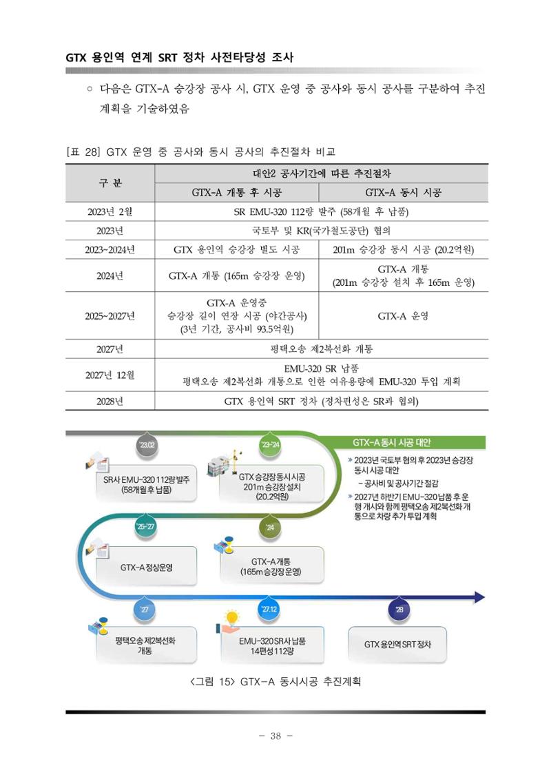 GTX 용인역 연계 SRT 정차 사전타당성 조사 42페이지